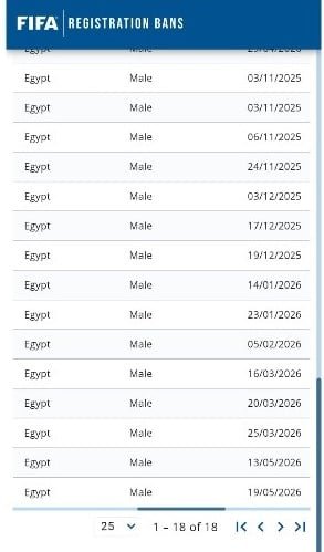 قضايا الزمالك في موقع فيفا