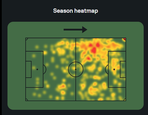 خريطة تحركات بدر موسى هذا الموسم